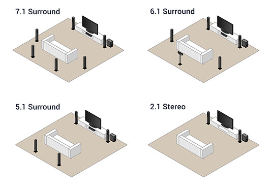 Possibilità di sistema home theater