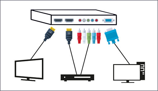 Convertitori / Splitter