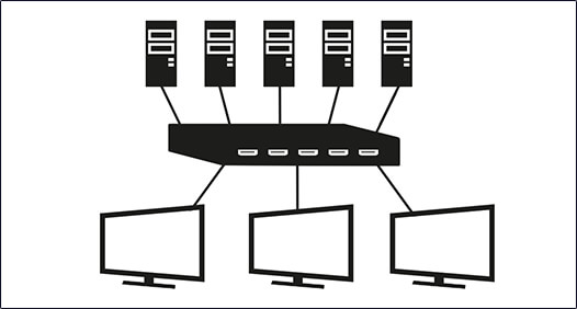 Switch / Matrix