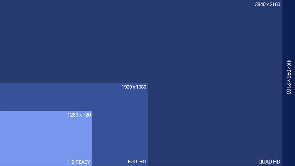 Risoluzione del display