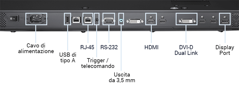 Collegamenti del display