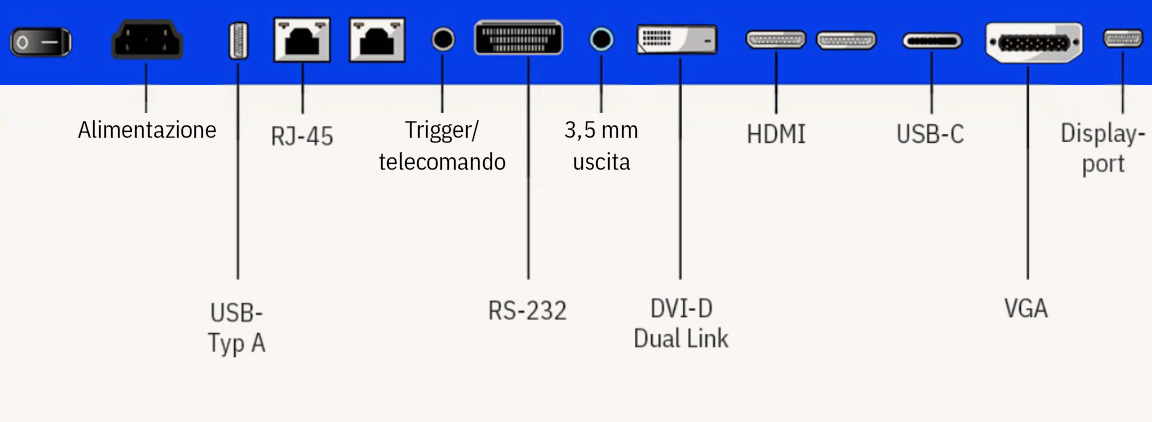 connessioni