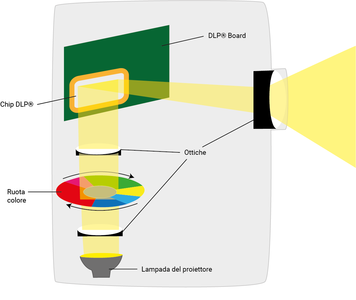 Tecnologia DLP