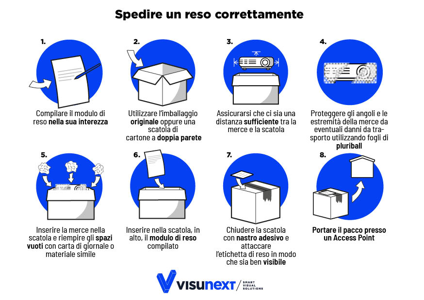 Spedire un reso correttamente