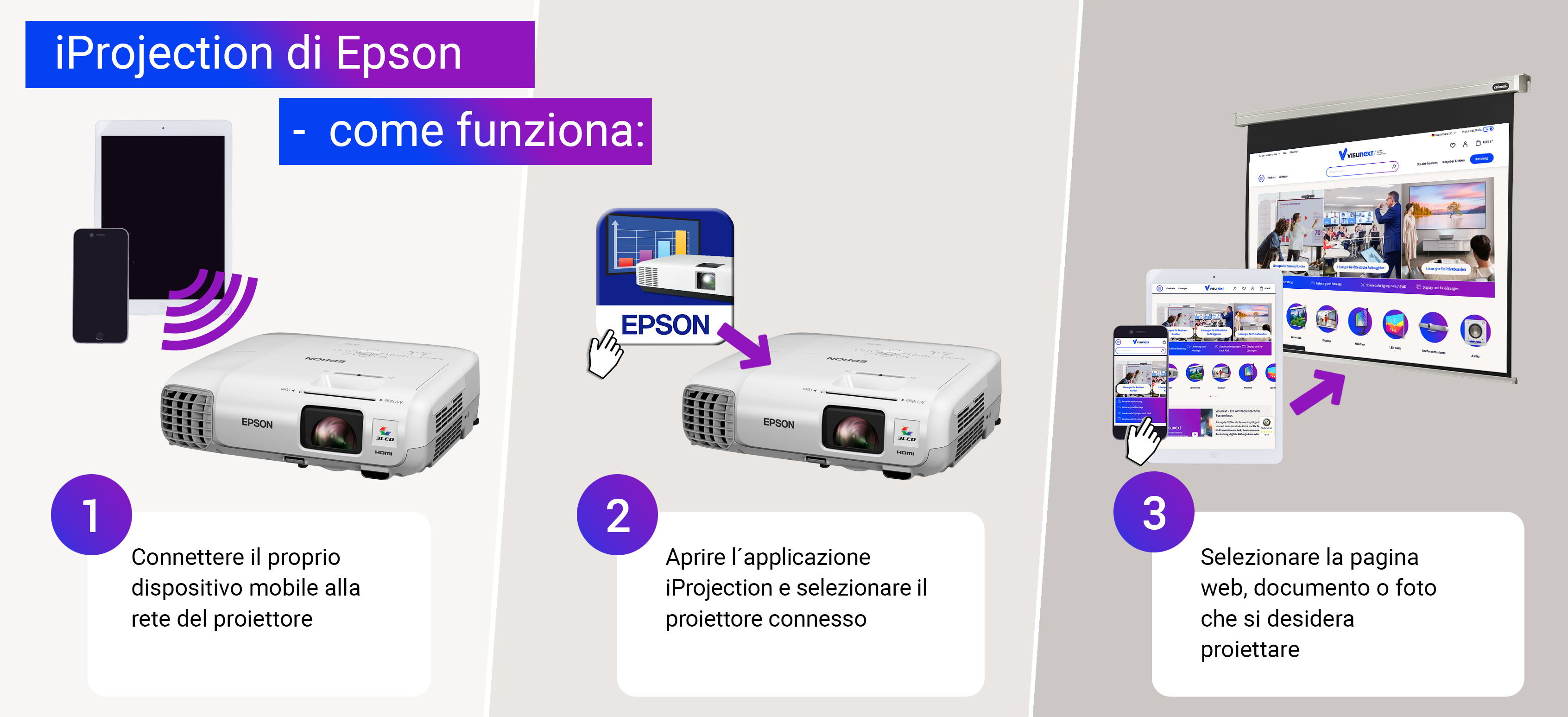 iProjection di Epson - come funziona iProjection di Epson - come funziona