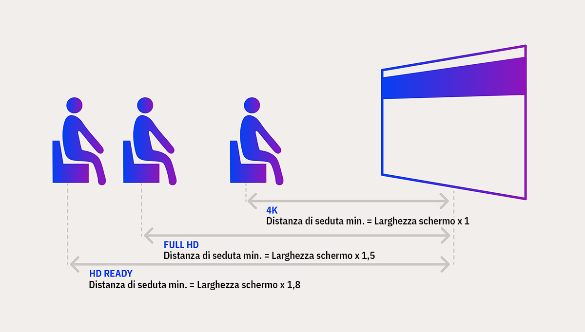 Distanza di seduta Distanza di seduta